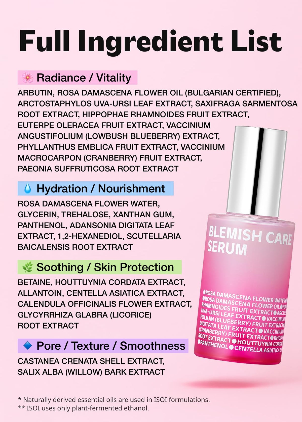 ISOI back label close-up showing ingredient callouts and usage directions