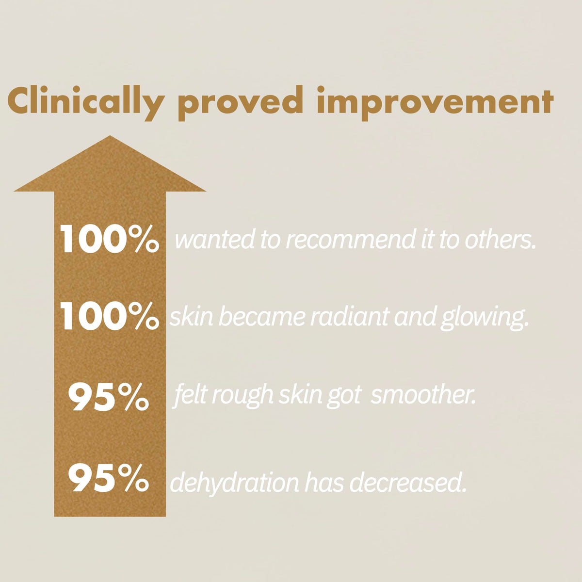 ISOI label close-up highlighting ingredients list and soothing botanical benefit