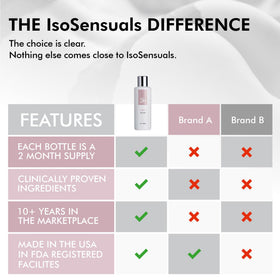 IsoSensuals CURVE label close-up showing Voluplus active benefit