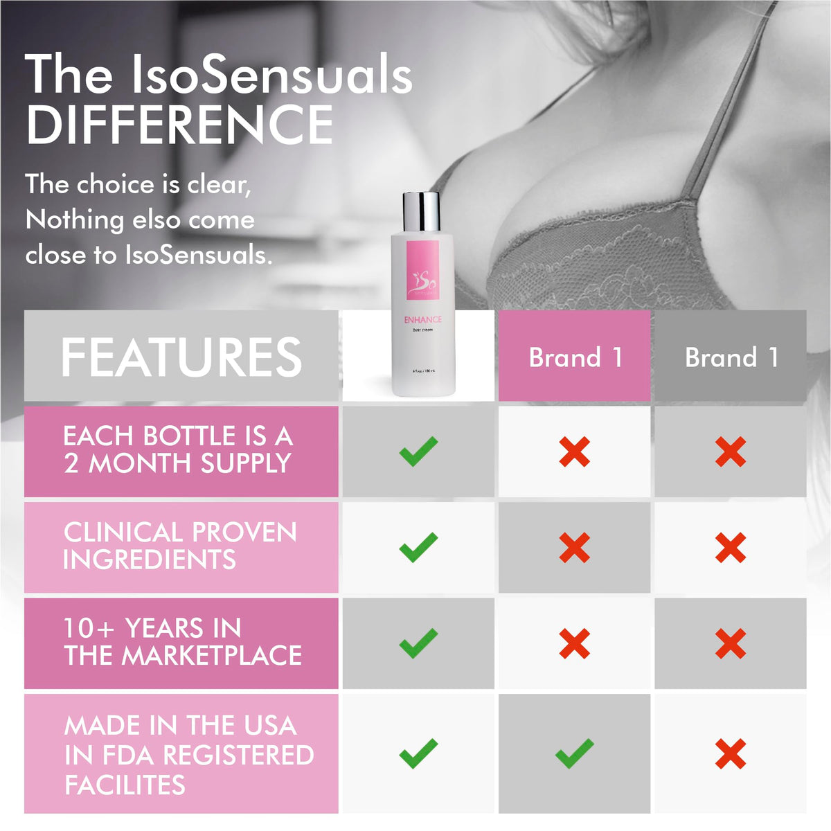 IsoSensuals ENHANCE next to a ruler for size comparison showing generous supply benefit