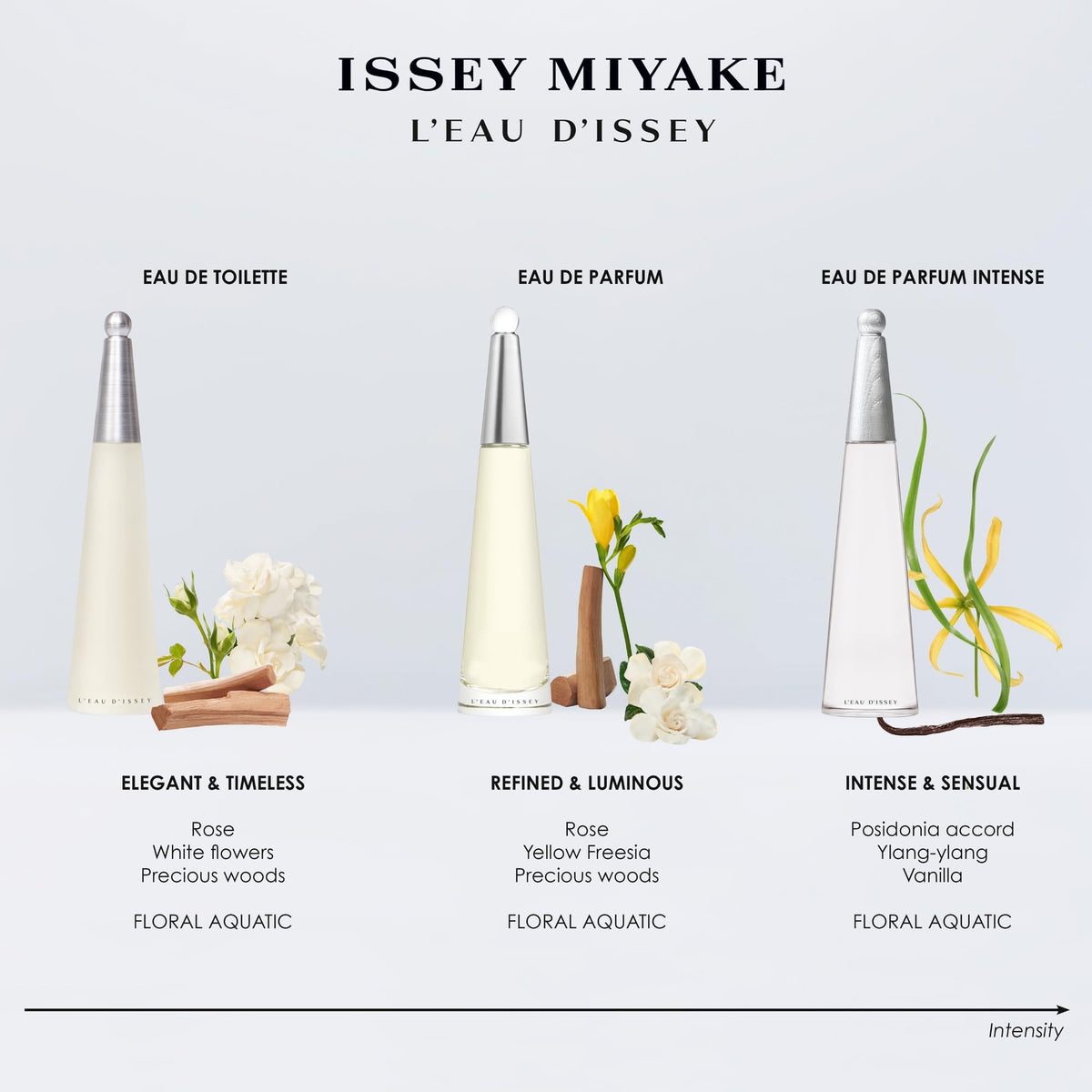 Issey Miyake applying lotion on arm to show smooth hydrated skin benefit