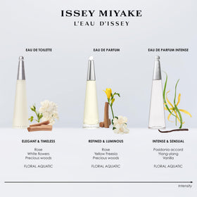 Issey Miyake applying lotion on arm to show smooth hydrated skin benefit