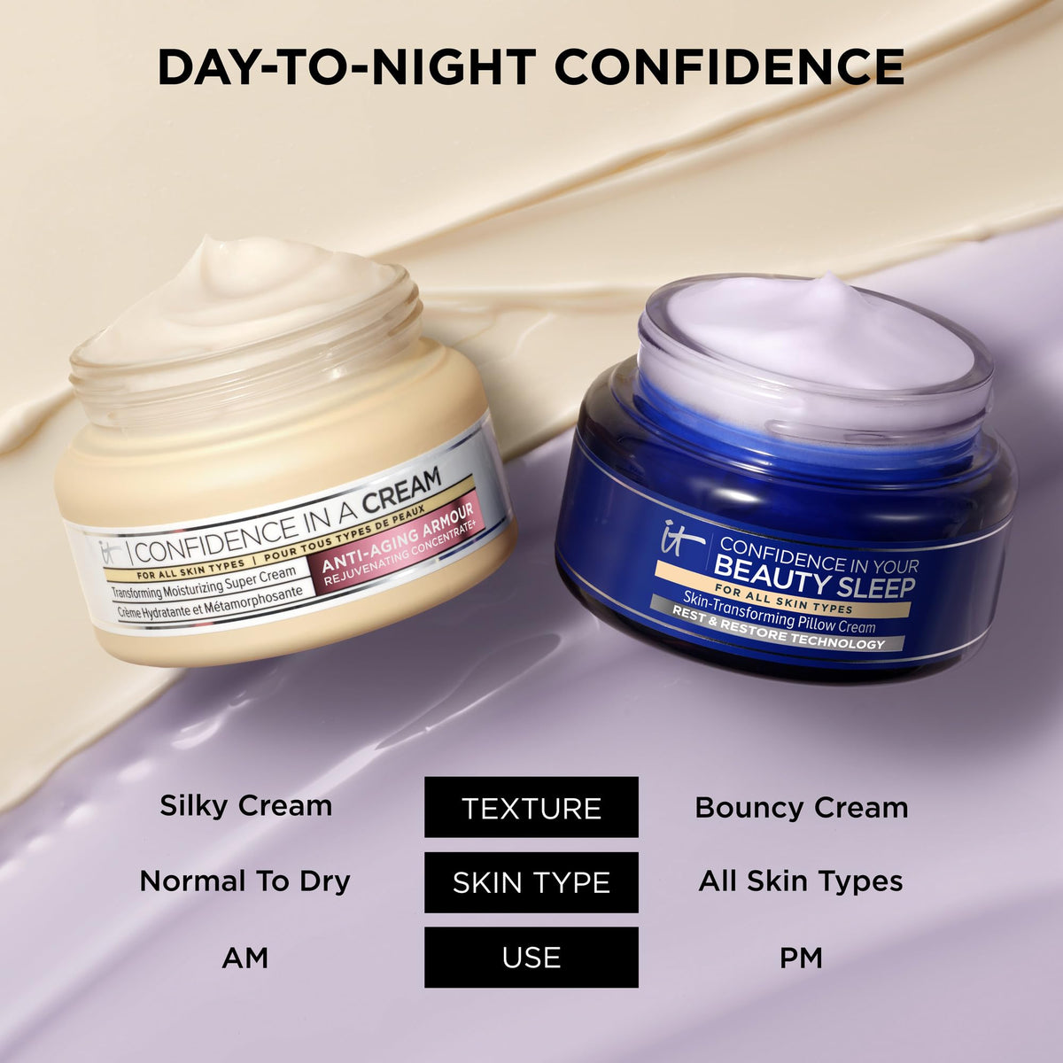 IT Cosmetics jar on bedside table illustrating calming lavender ritual