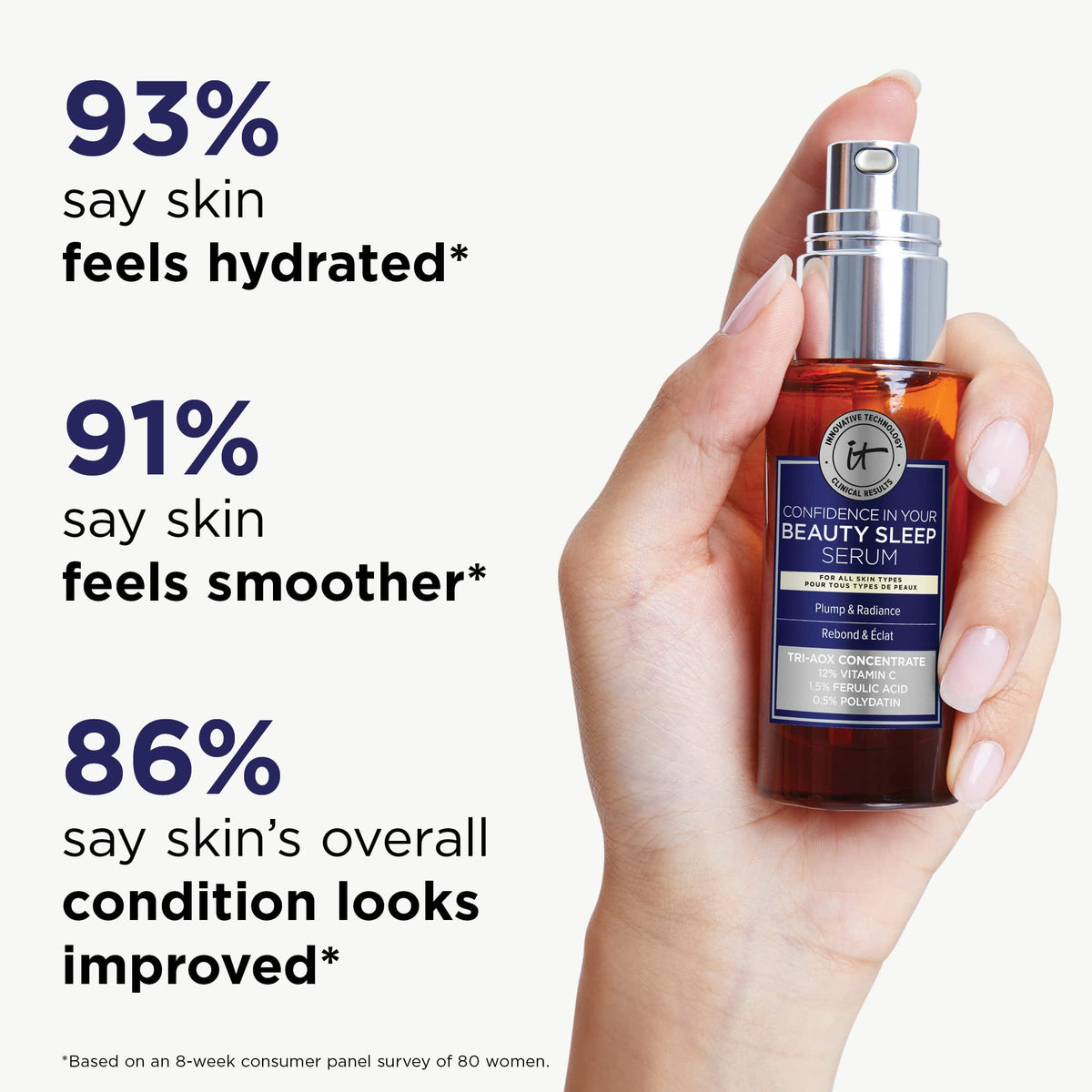 IT Cosmetics serum dispensed on hand demonstrating spreadability and hydration
