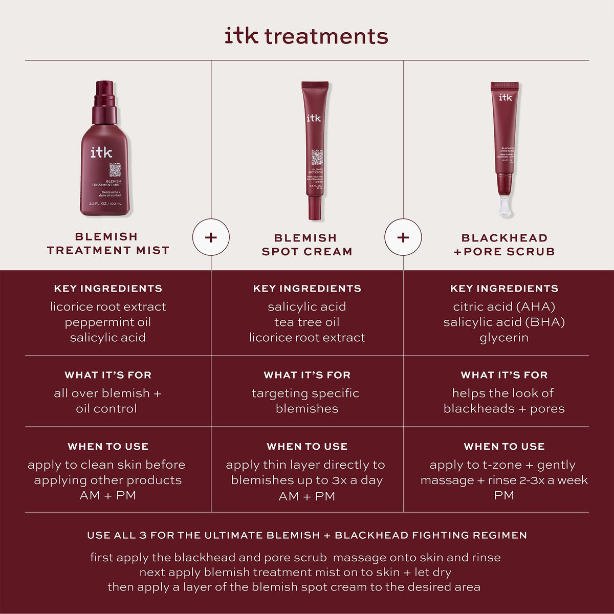 ITK blemish mist spray action refreshing skin and controlling oil