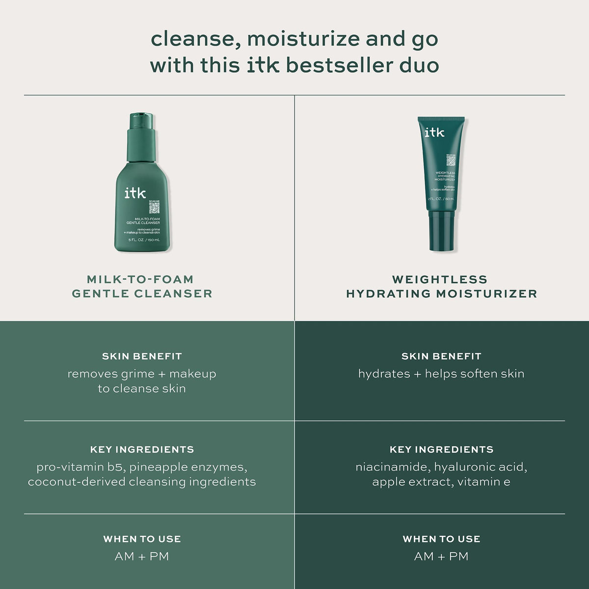 ITK cleanser milk-to-foam texture close-up demonstrating gentle makeup removal