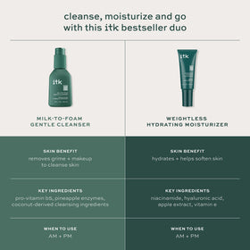 ITK cleanser milk-to-foam texture close-up demonstrating gentle makeup removal