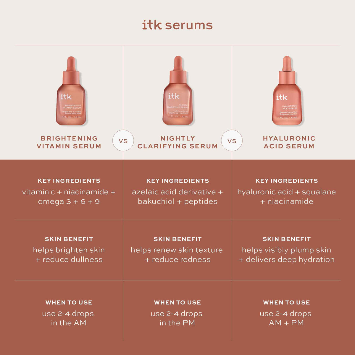 ITK serum texture glistening on skin highlighting smooth absorption benefit