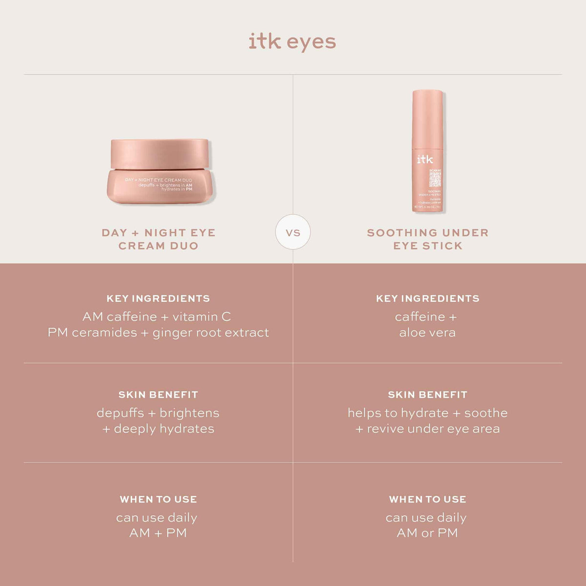 ITK stick application demonstrated under eye for quick depuffing