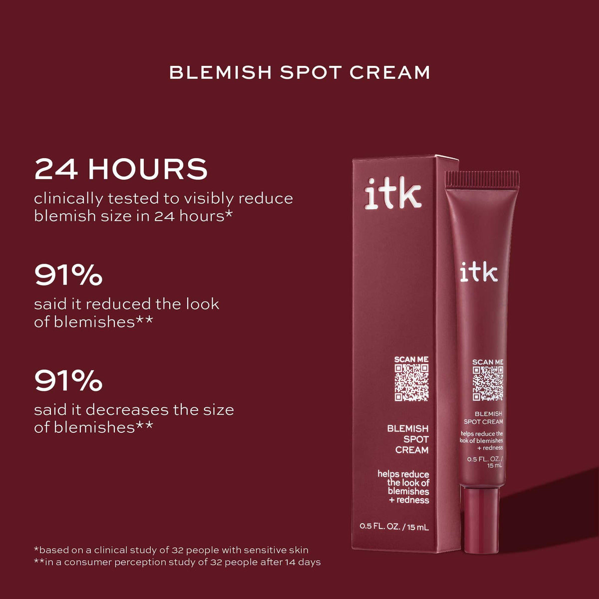 ITK travel bundle size comparison fits easily in a toiletry bag