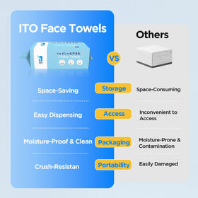 ITO CORPORATION PE sealed packaging keeping towels dry and protected