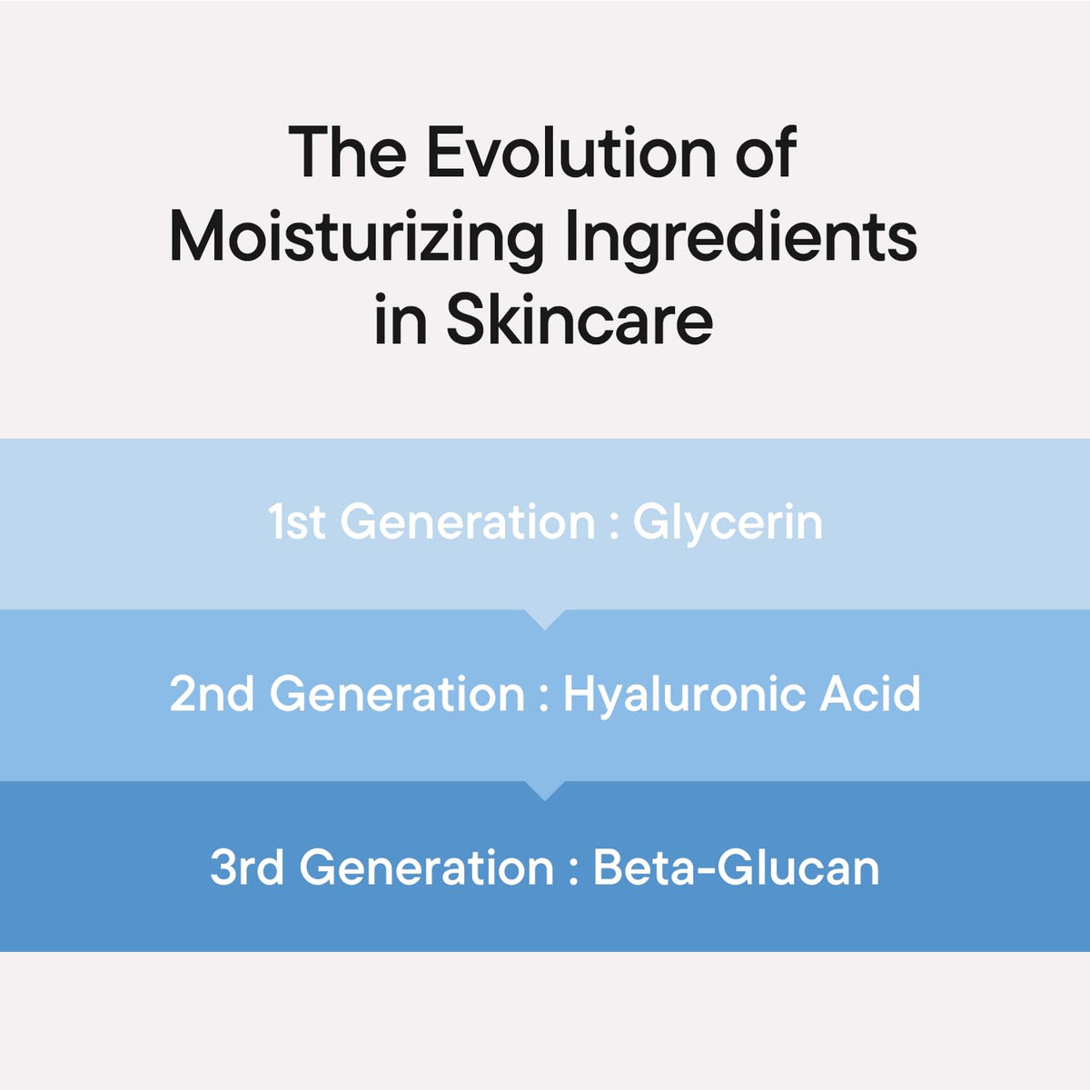 IUNIK ingredients label close-up showing minimal formula and sensitive-skin benefit