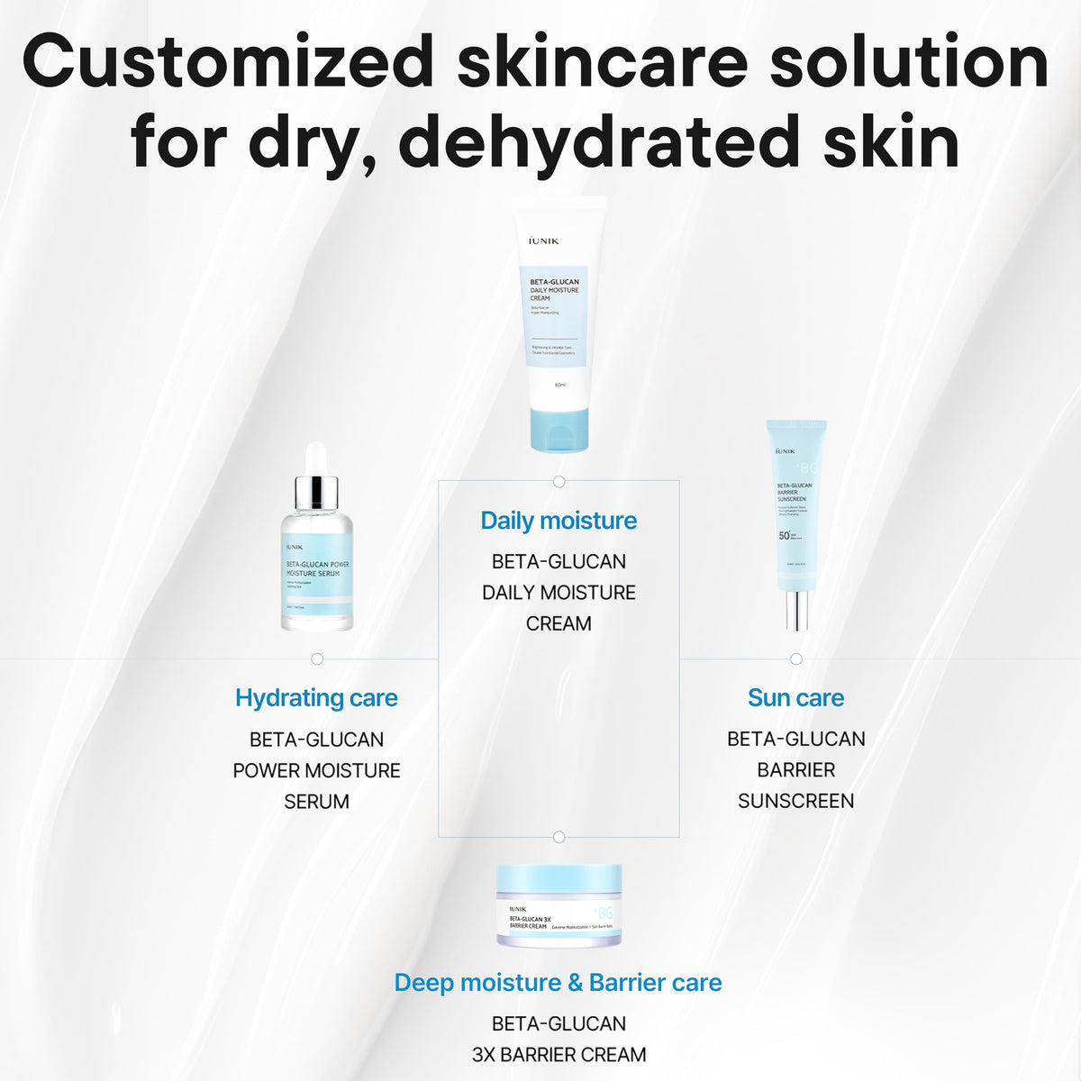 IUNIK sunscreen in outdoor lifestyle scene showing reliable daily protection