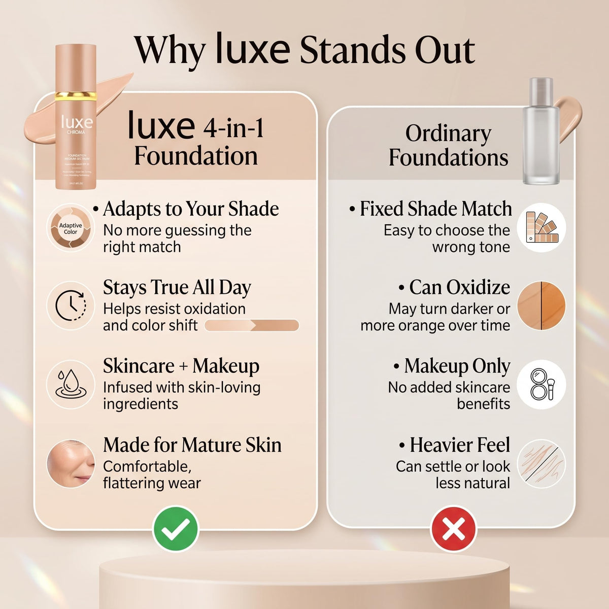 Iuxe Chroma before and after side-by-side showing visible concealment benefit