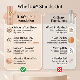 Iuxe Chroma before and after side-by-side showing visible concealment benefit
