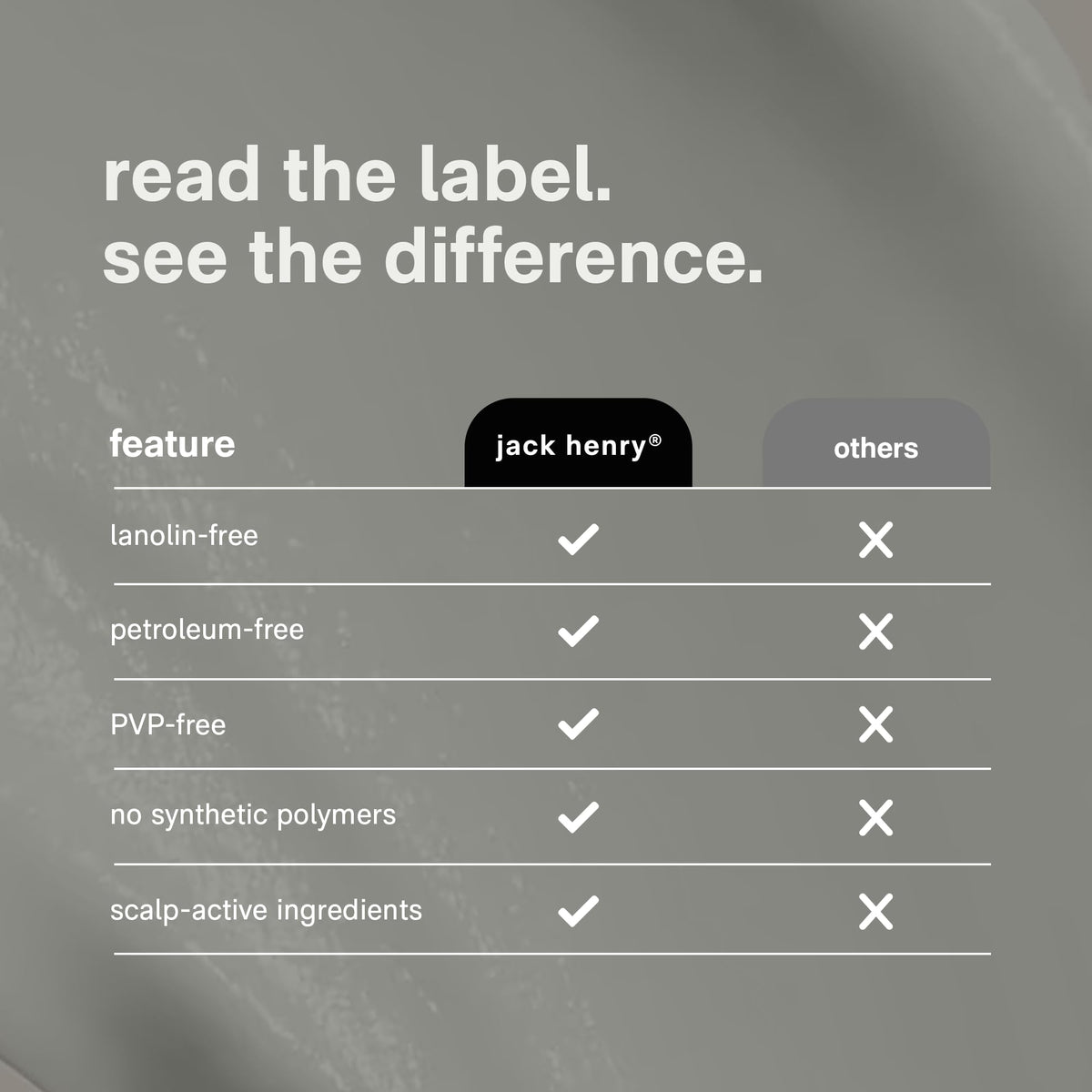 Jack Henry ingredients label close-up showing plant-based, petroleum-free formula