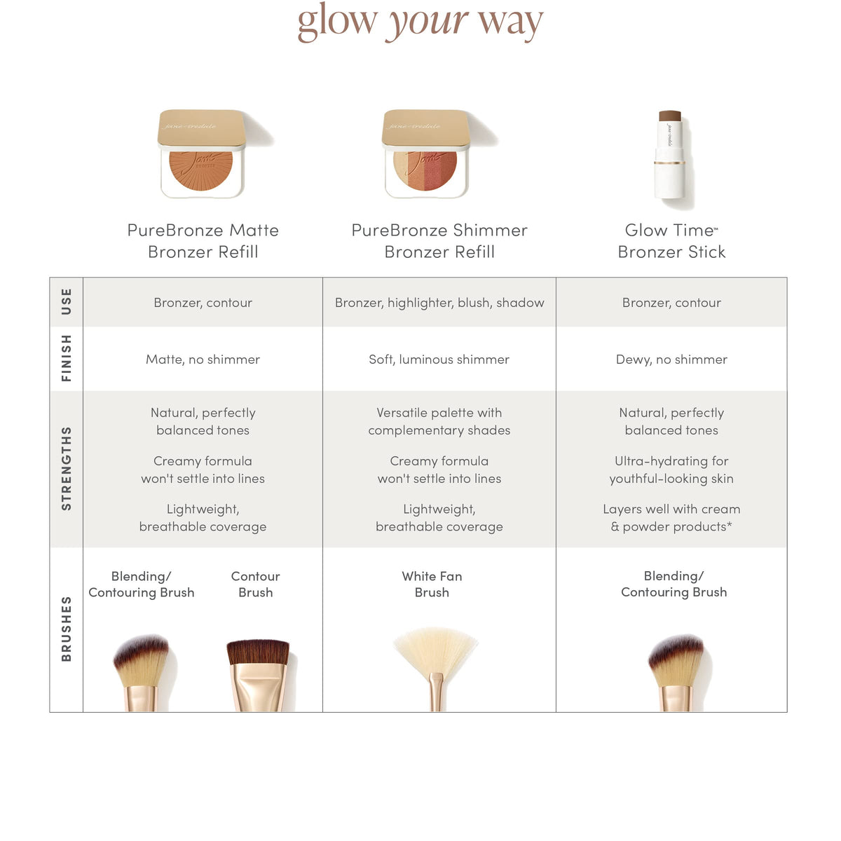jane iredale refill beside brushes and compact showing travel-ready size benefit