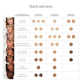 jane iredale shade 2N bottle label visible for easy shade identification