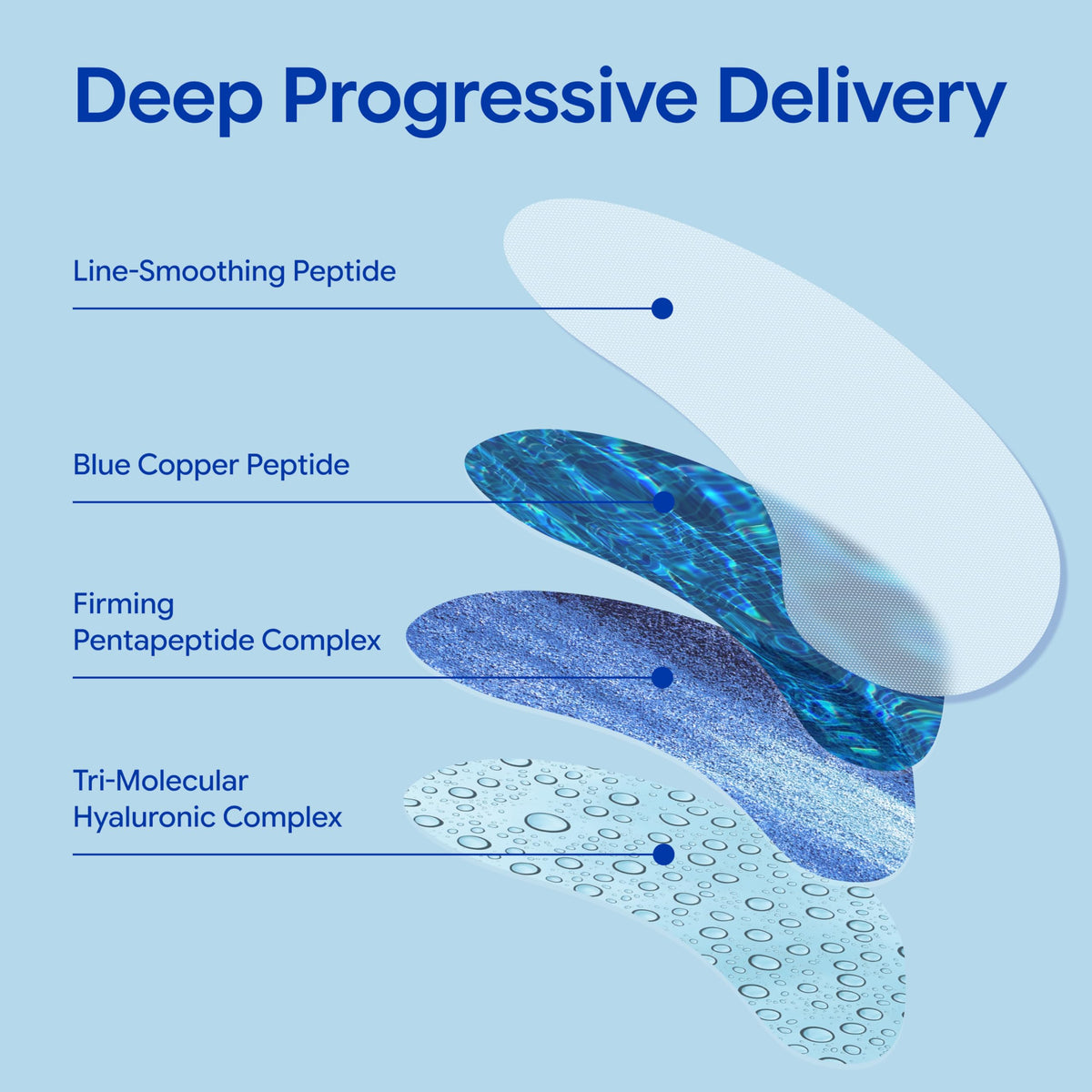 JETLISSE dissolving microneedle detail releasing peptides and hyaluronic acid