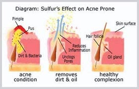 JOESOEF natural sulfur granules close detail emphasizing volcanic source and potency
