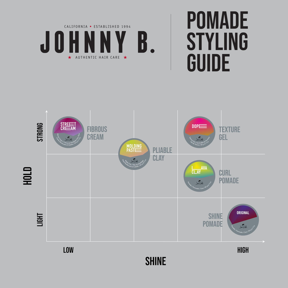 JOHNNY B. at barber station lifestyle shot showing professional styling use