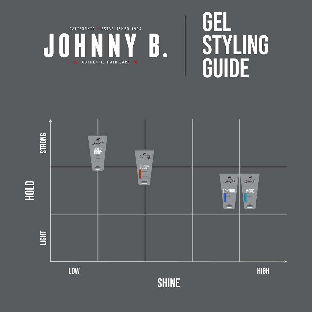 JOHNNY B. Mode label close-up showing ingredients and benefits
