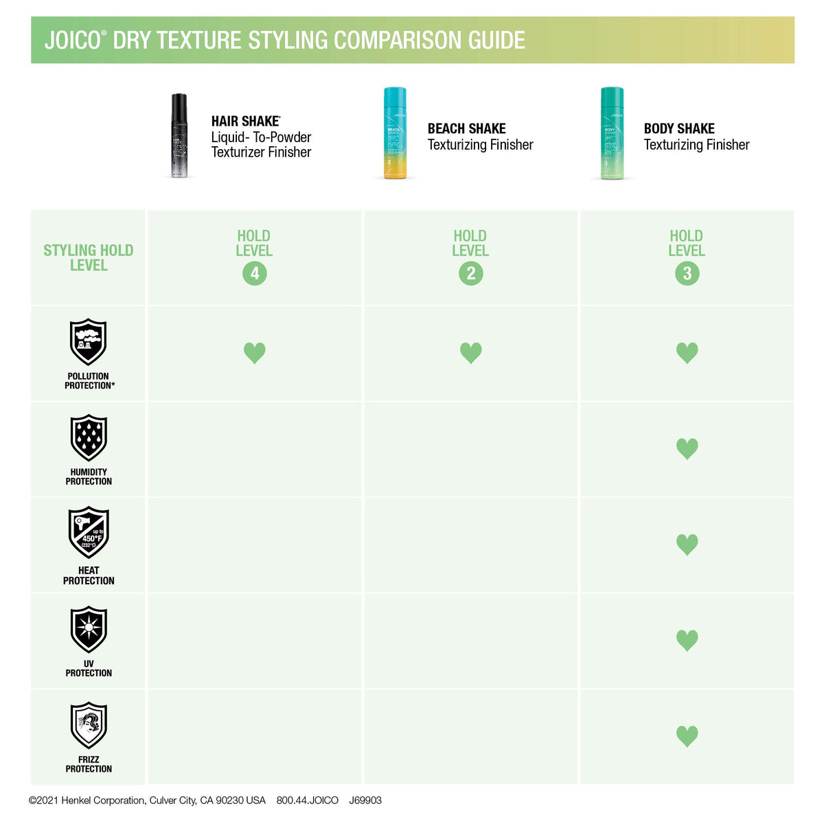 Joico root lift demo on fine hair enhancing fullness quickly
