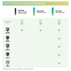 Joico root lift demo on fine hair enhancing fullness quickly