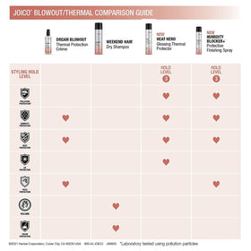 Joico before and after blowout comparison for smoother, shinier hair