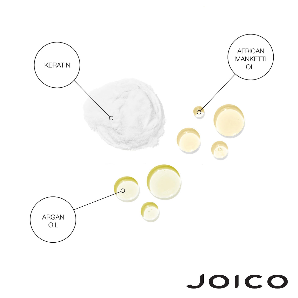 Creamy texture of Joico K-PAK conditioner detailing smoothing properties and slip