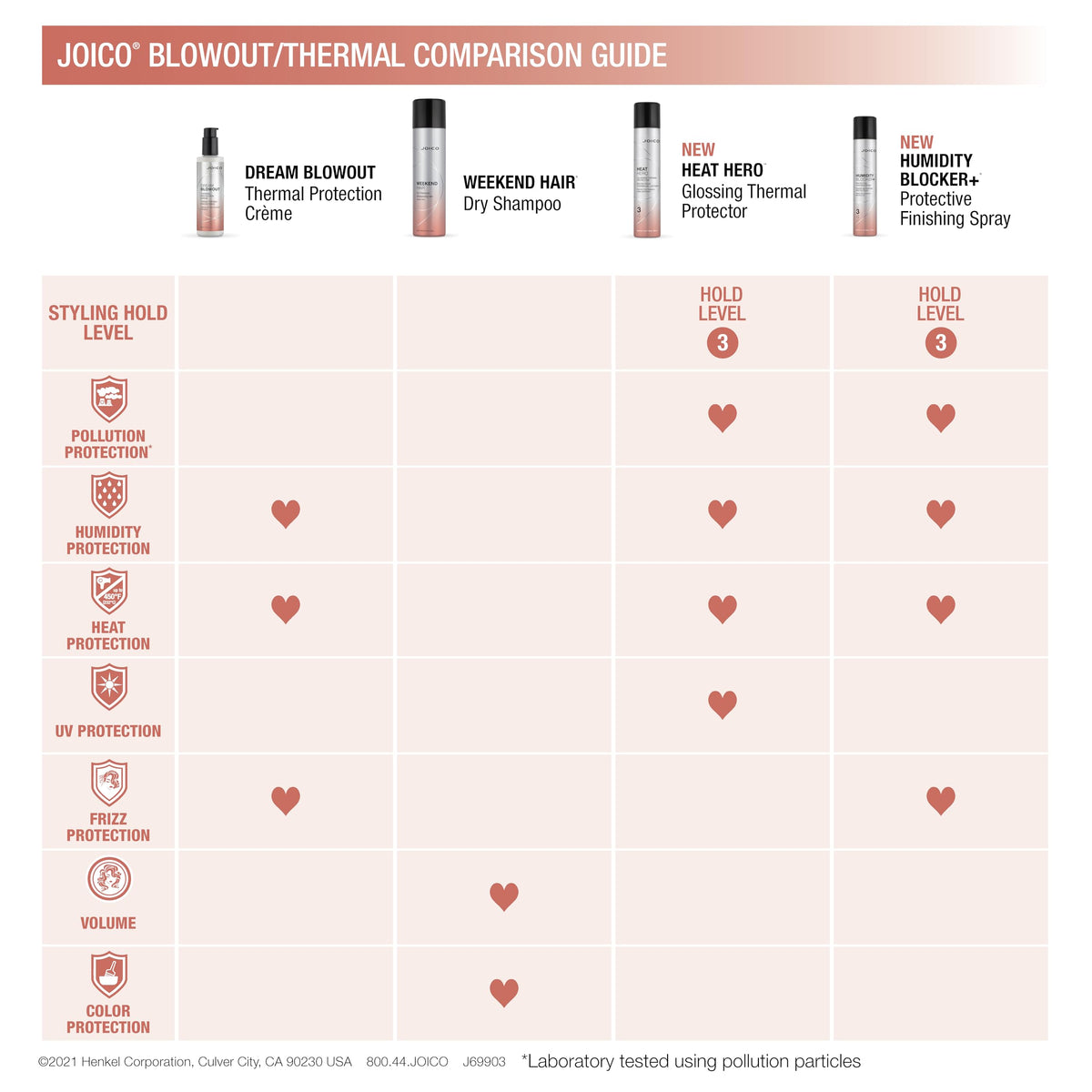 Joico on bathroom shelf lifestyle display for daily routine
