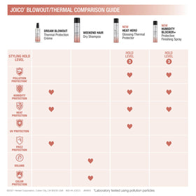 Joico on bathroom shelf lifestyle display for daily routine