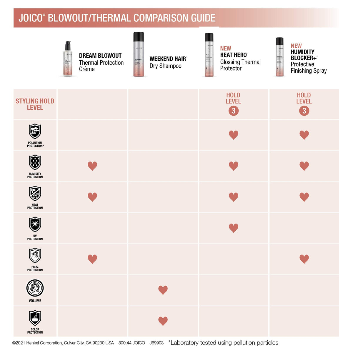 Joico lifestyle on bathroom counter showing daily refresh and color-safe benefit