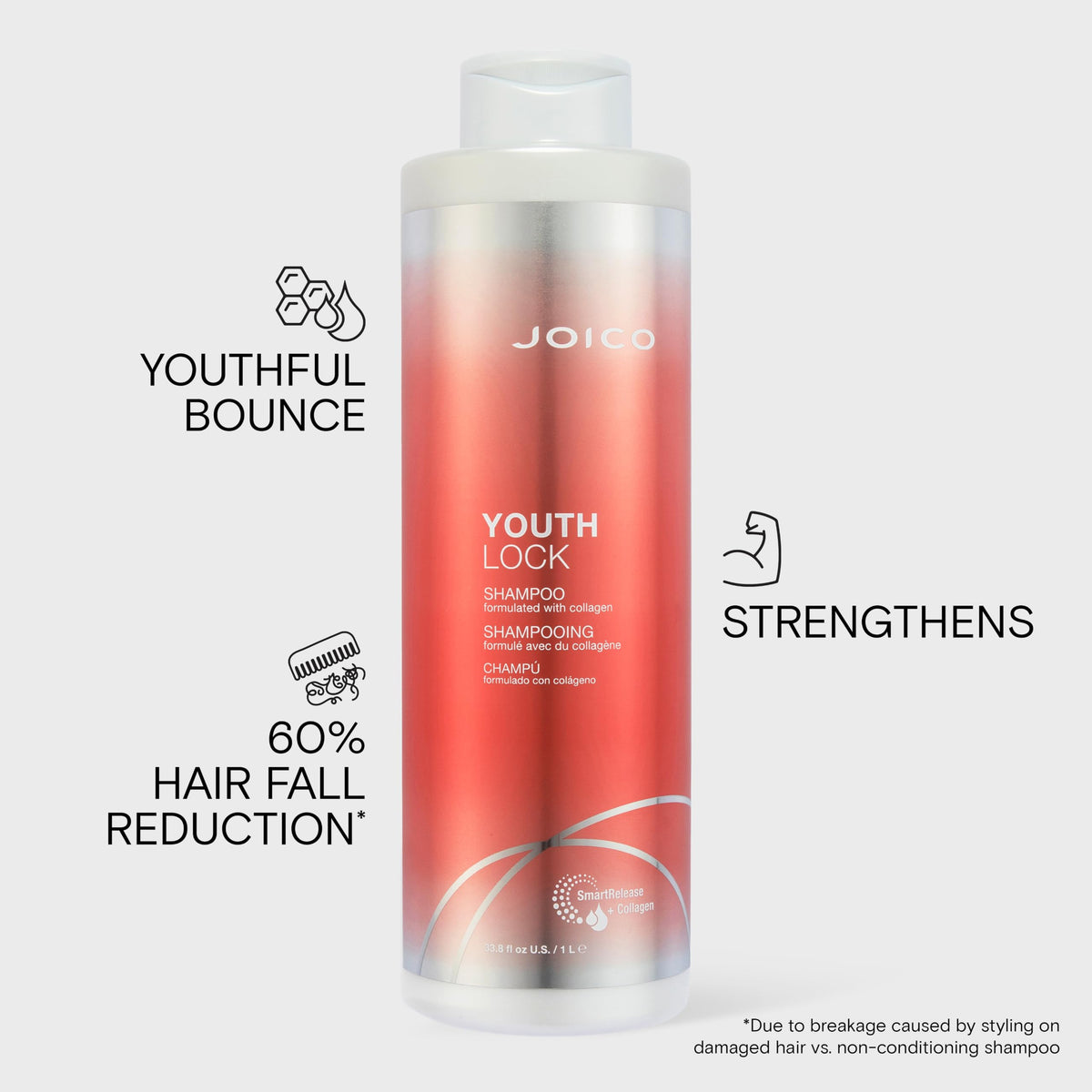 Joico YouthLock shampoo creamy lather texture demonstrating gentle cleansing and slip