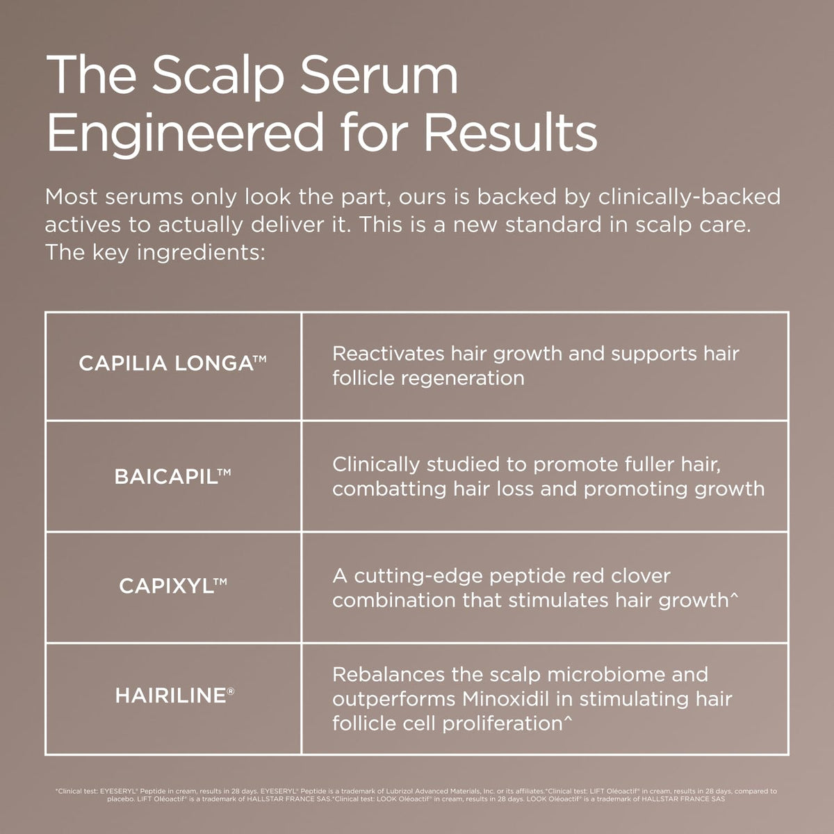 JSHealth serum application on scalp demonstrating targeted dosing