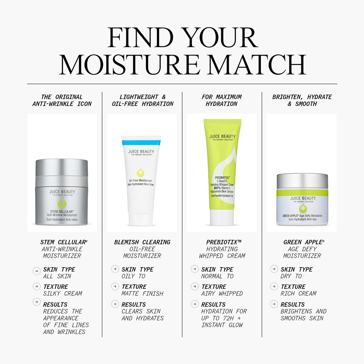 Juice Beauty tube held in hand showing 60 mL size and travel-friendly benefit