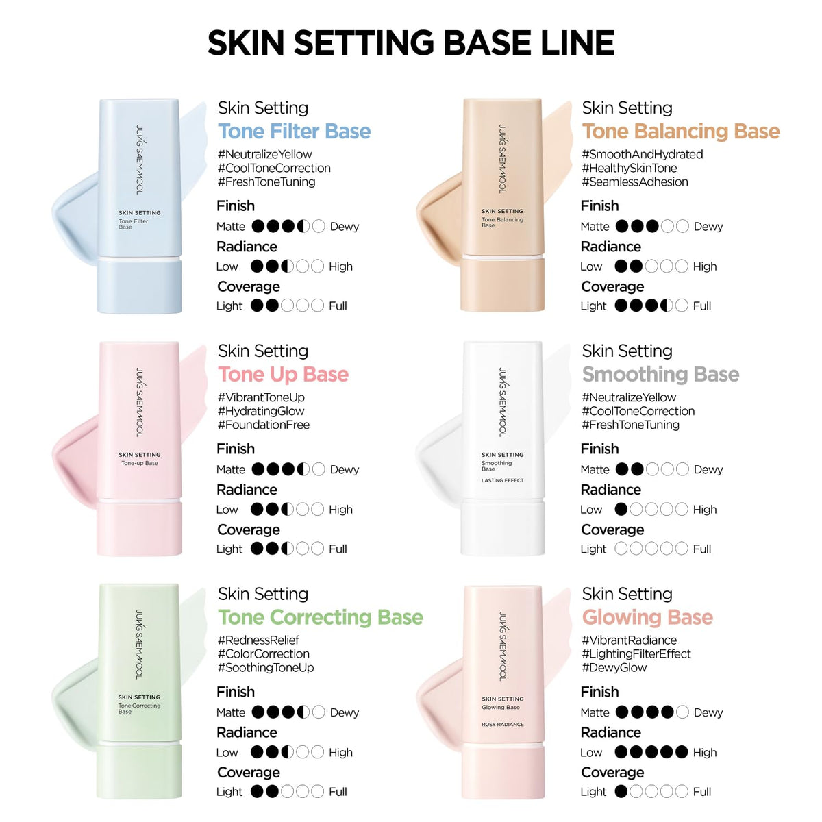JUNG SAEM MOOL visible before and after T-zone to show reduced shine benefit
