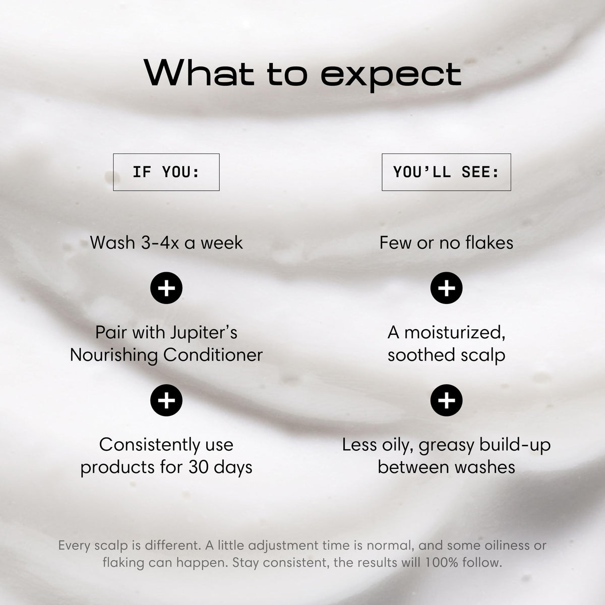 Jupiter ingredient label closeup, emphasizes zinc pyrithione and soothing botanicals