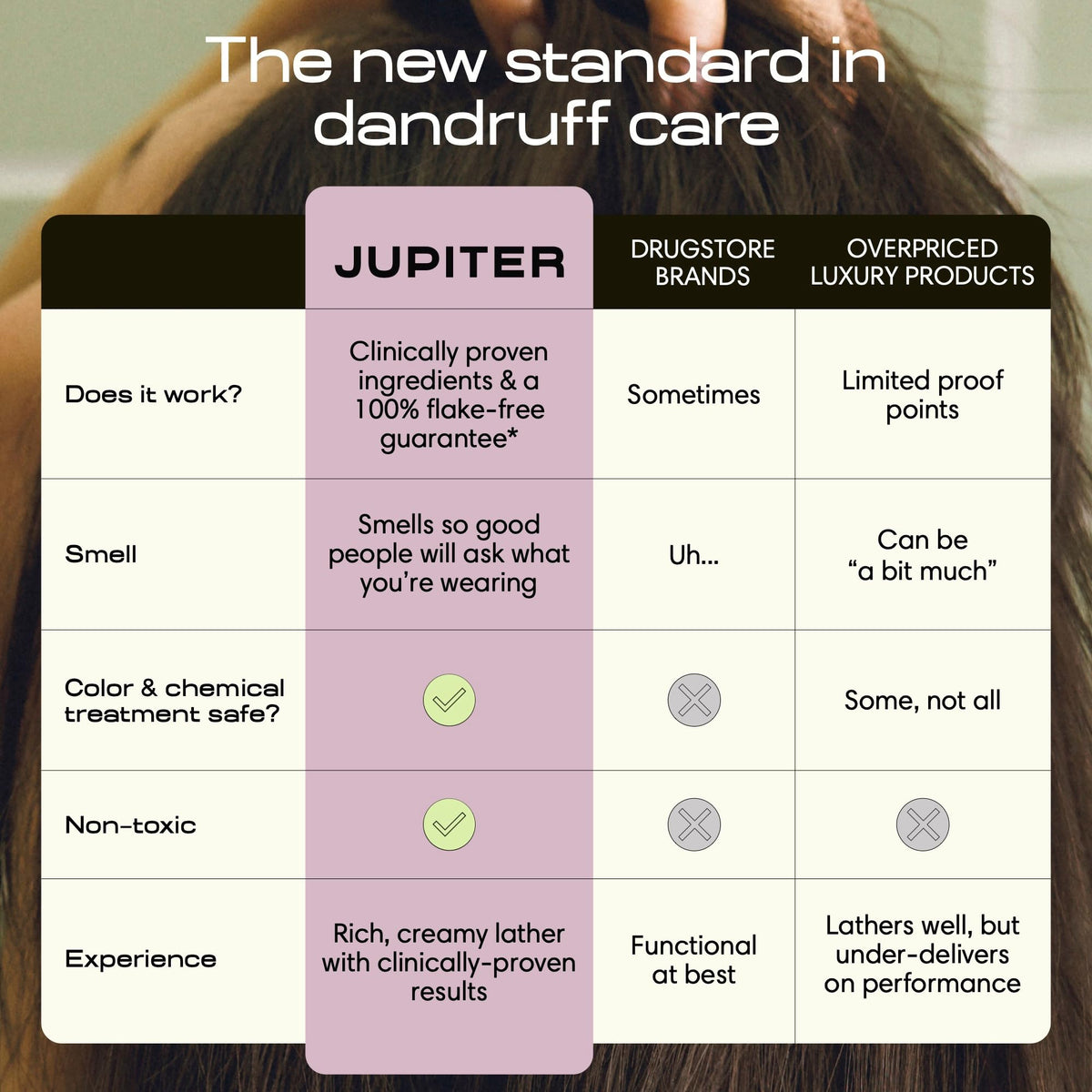 Jupiter trio on bathroom shelf lifestyle showing salon-quality routine benefit