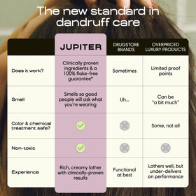 Jupiter trio on bathroom shelf lifestyle showing salon-quality routine benefit