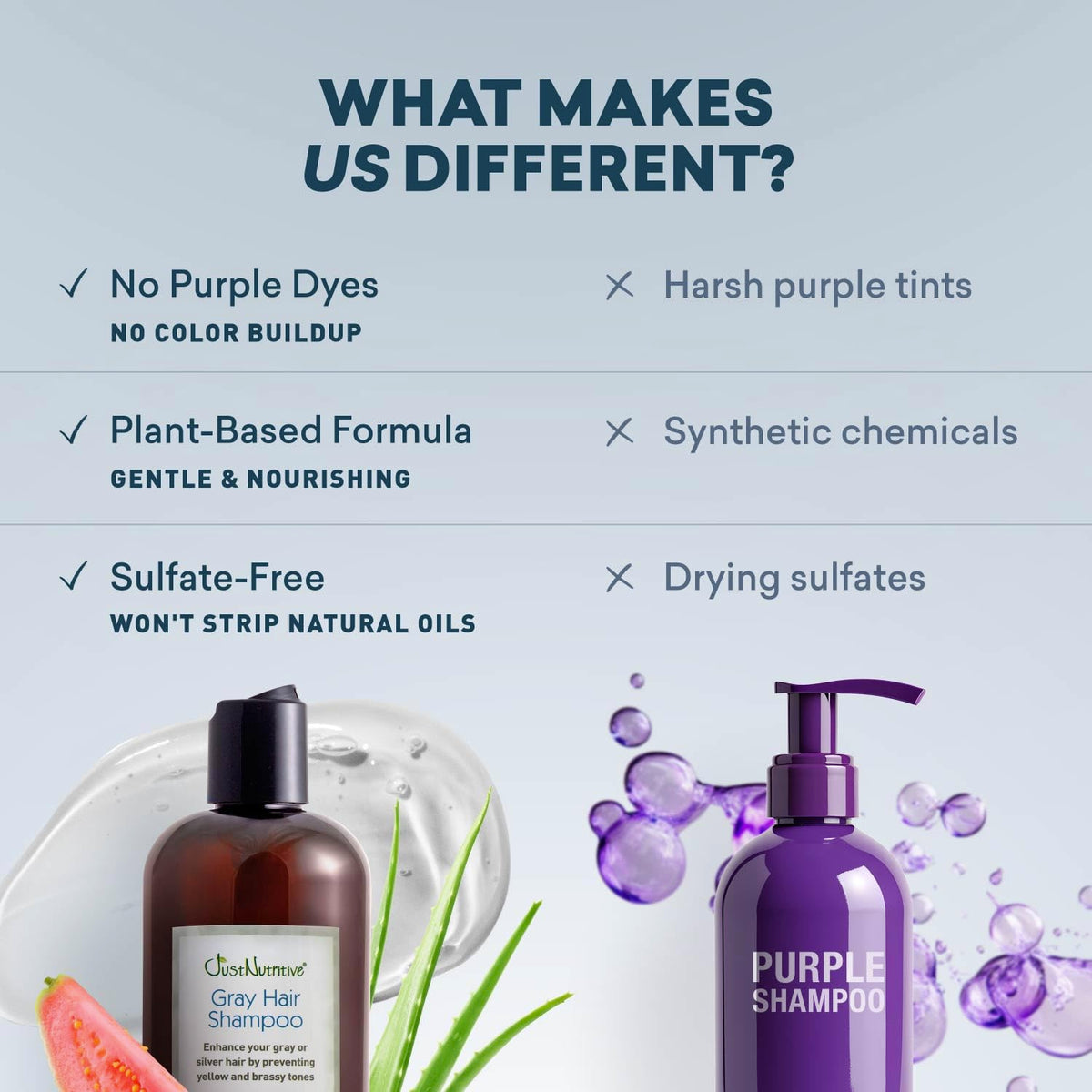 Just Nutritive bottle staged in bathroom conveying everyday use benefit