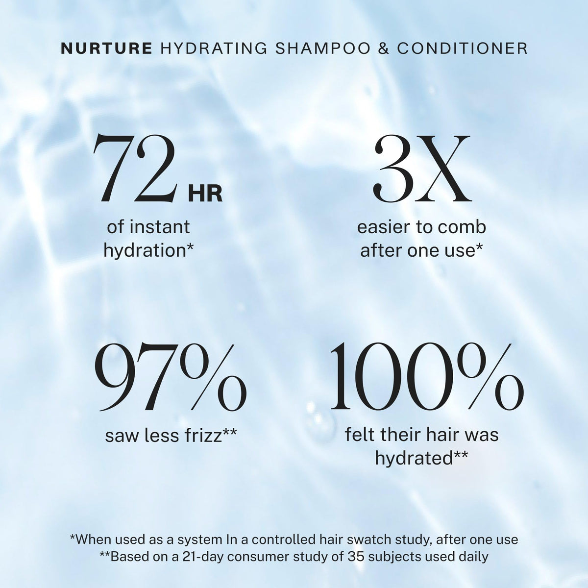 JVN shampoo cream texture closeup demonstrating smooth, hydrating formula