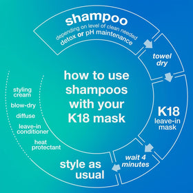 K18 bottle paired with K18 mask illustrating pre-treatment routine benefit