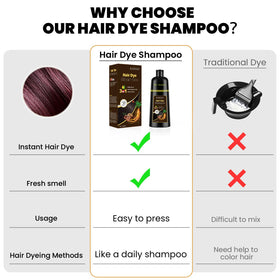 KAISASA in-bathroom usage image depicting simple at-home coloring routine