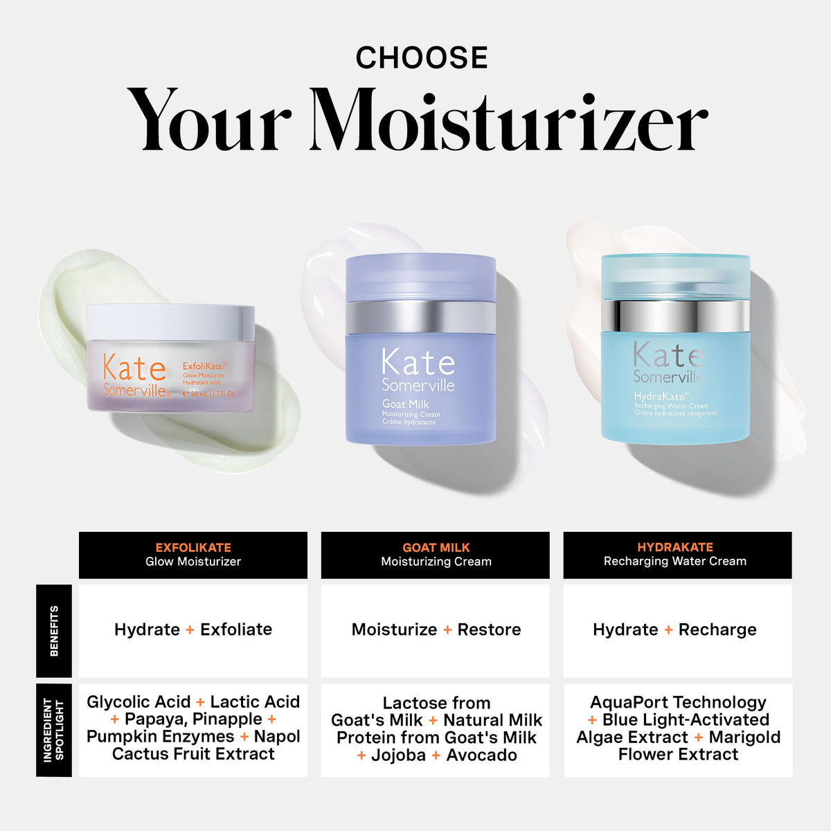 Kate Somerville next to a coin for scale, convenient 1.7 fl oz travel-friendly
