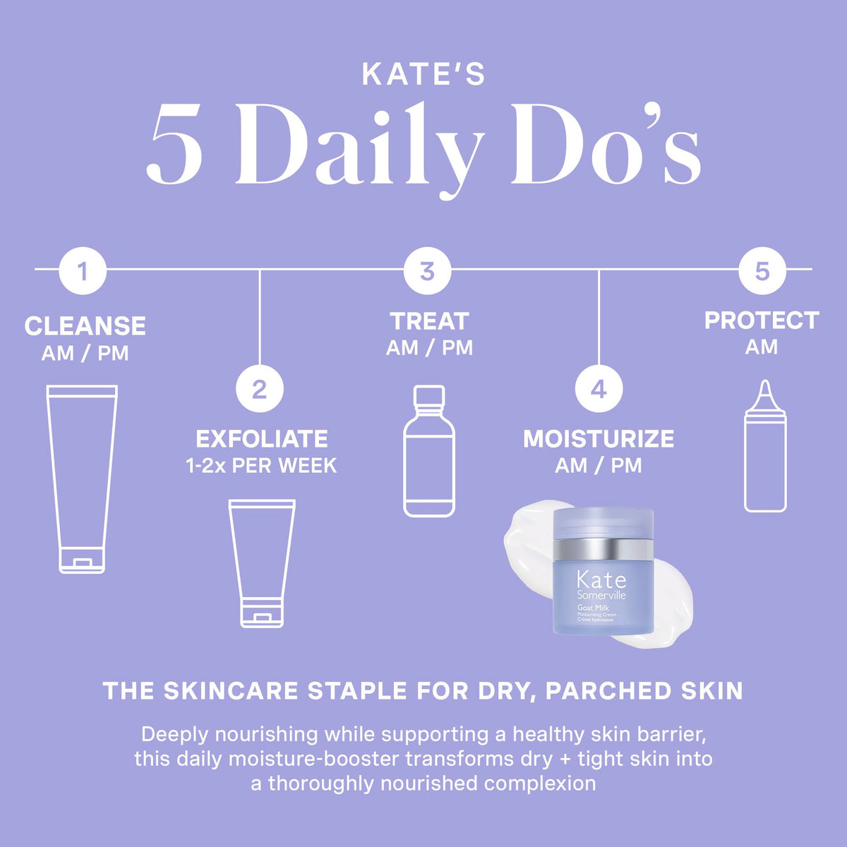 Kate Somerville cream on hand demonstrating spreadability and fast absorption benefit