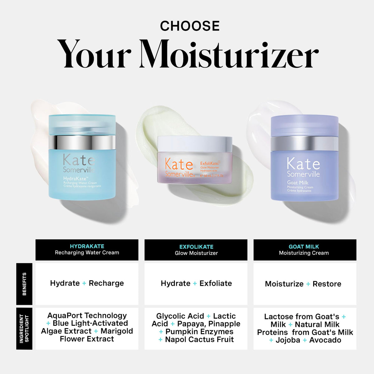 Kate Somerville label close-up highlighting key hydration technologies