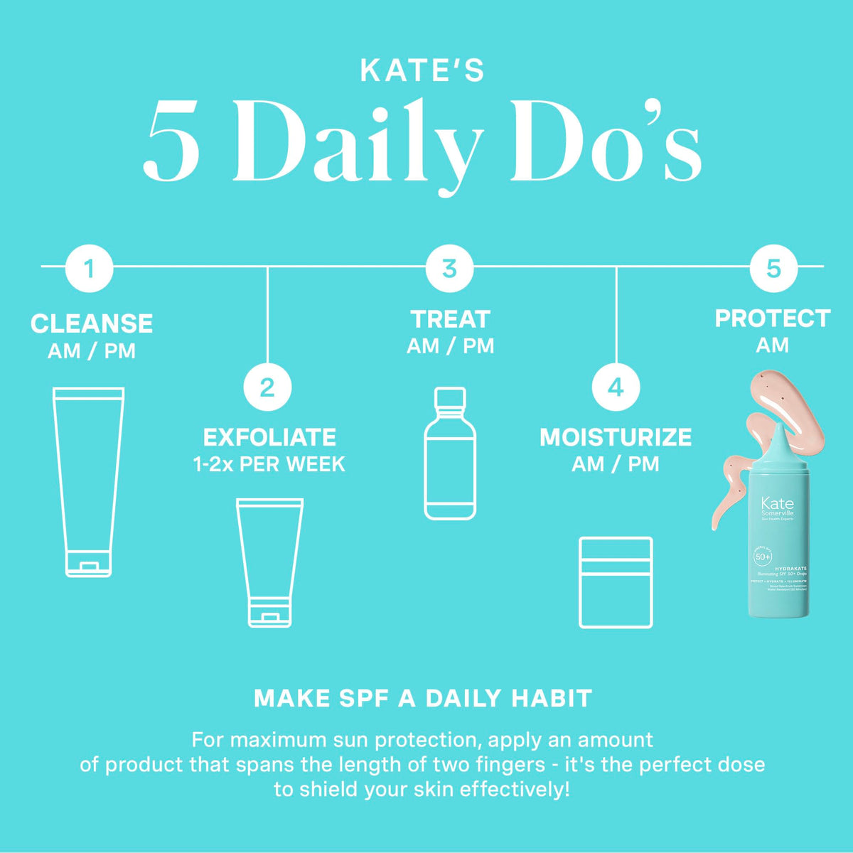 Kate Somerville bottle beside ruler showing 1.7 oz size and travel-friendly benefit