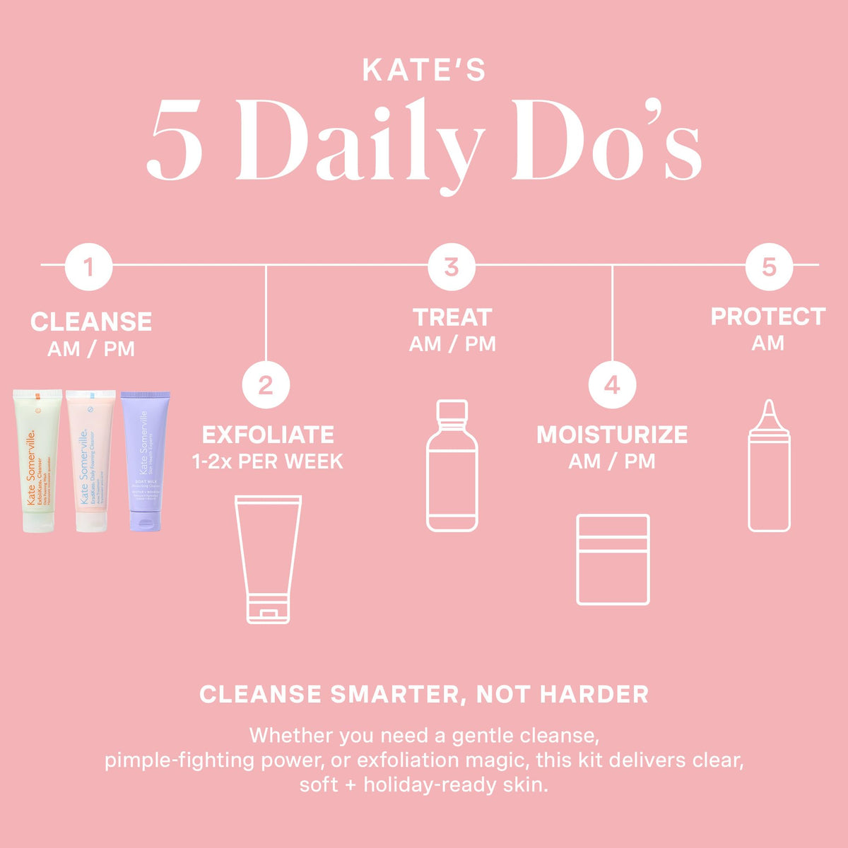 Kate Somerville travel kit inside toiletry bag showing convenience for trips