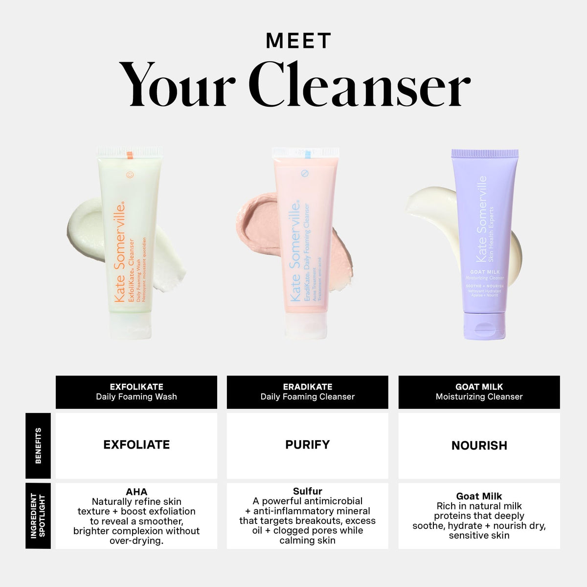 Kate Somerville kit next to a hand showing travel-size portability benefit